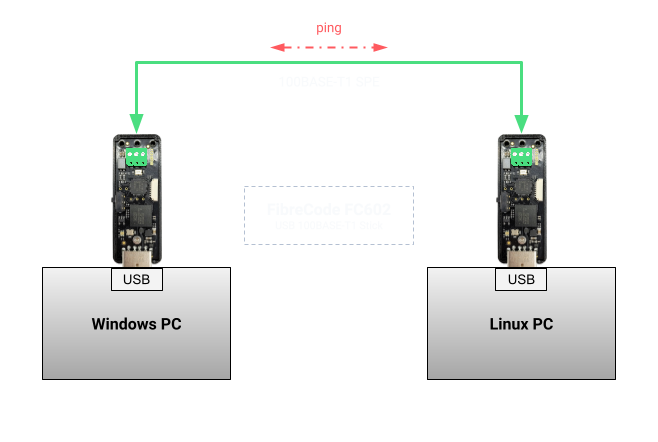 FibreCode Stick Setup